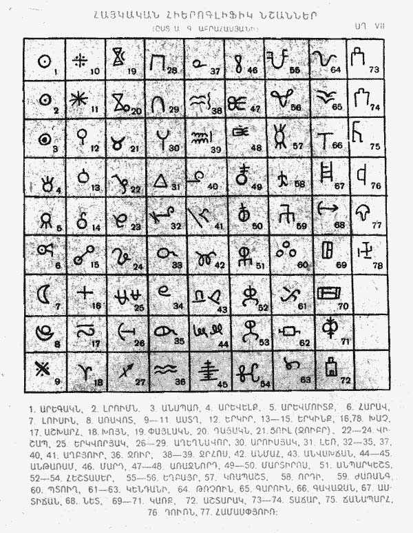 ax-VII